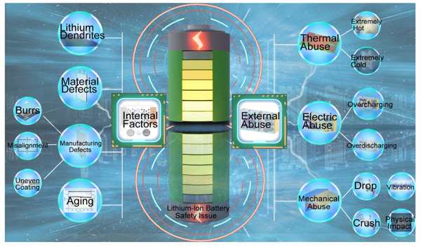 An image of a safe, professionally installed wall-mounted battery in a clean home environment, with safety certification logos (like UL) displayed.