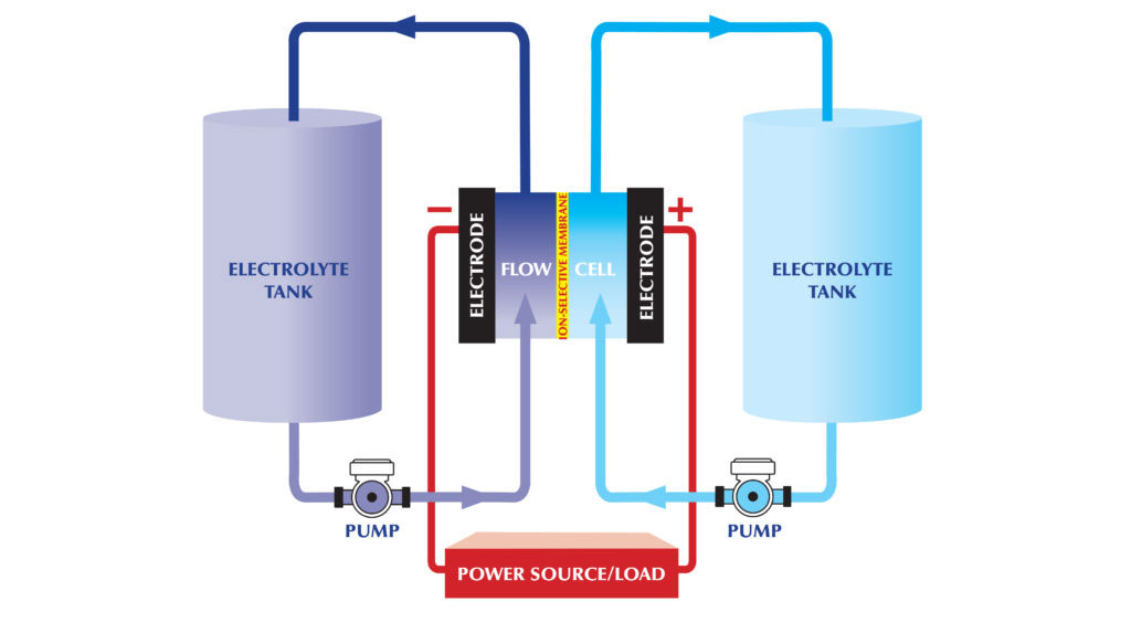 A single flow cell A 1024x573 1