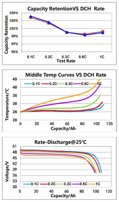 Rétention de capacitéVS