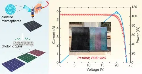  efficiency of some colored solar panels