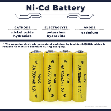 Batterie nickel-cadmium