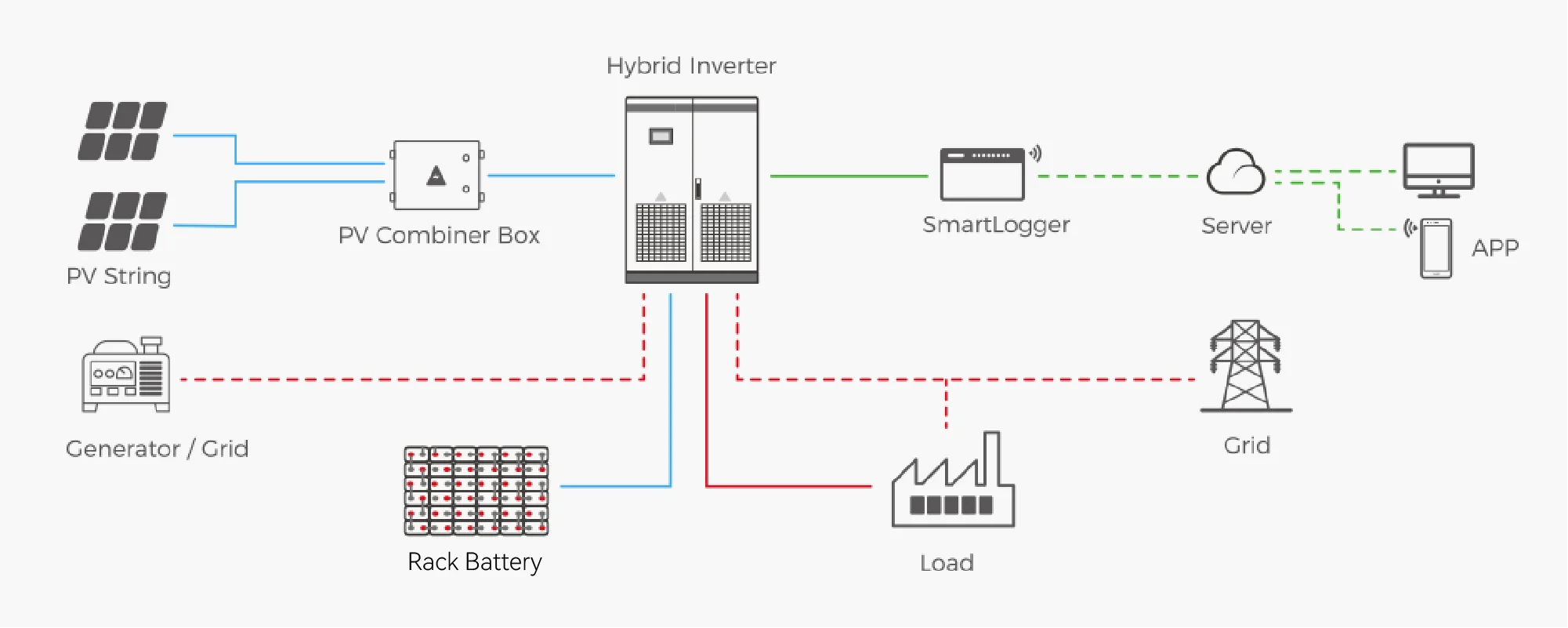 Rack battery system drawing