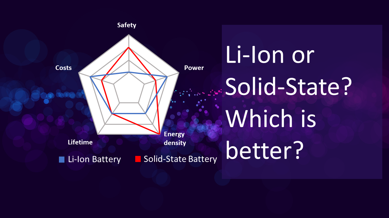 Solid State Battery vs Lithium Ion