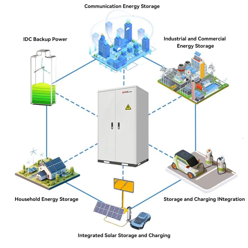 Commercial Battery Storage Applications