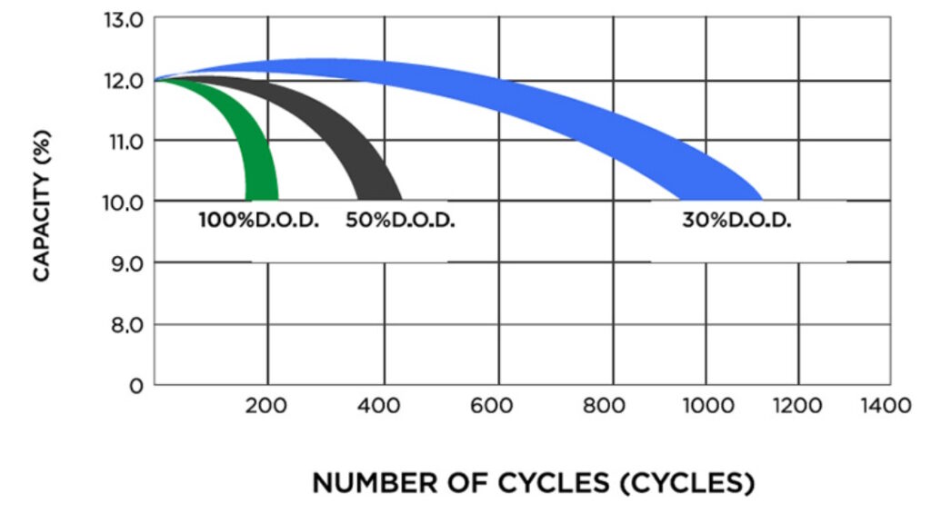 What is a battery cycle Figure 1 1024x565 1