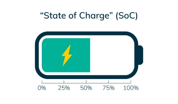 battery state of charge soc 副本