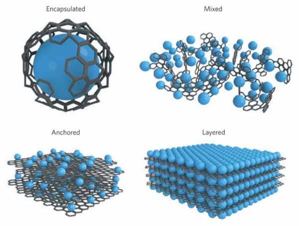 ¿Cuál es el mayor problema con las baterías de litio?r de iones de litioonces un An illustration showing a standard lithium-ion electrode, then an