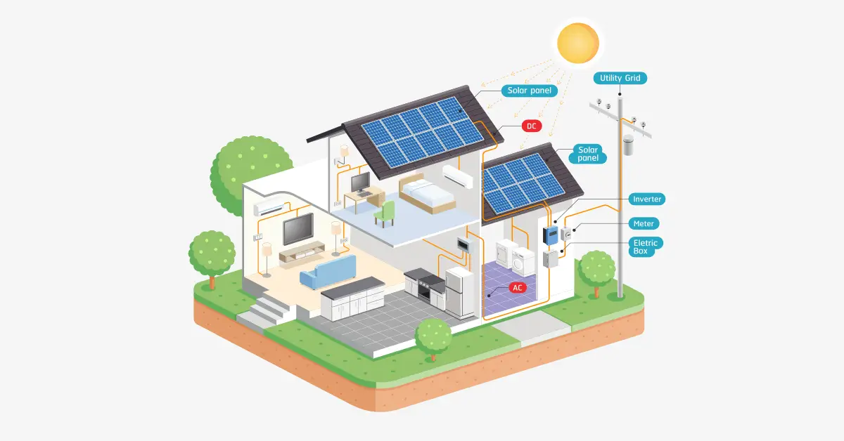 Solar Power System