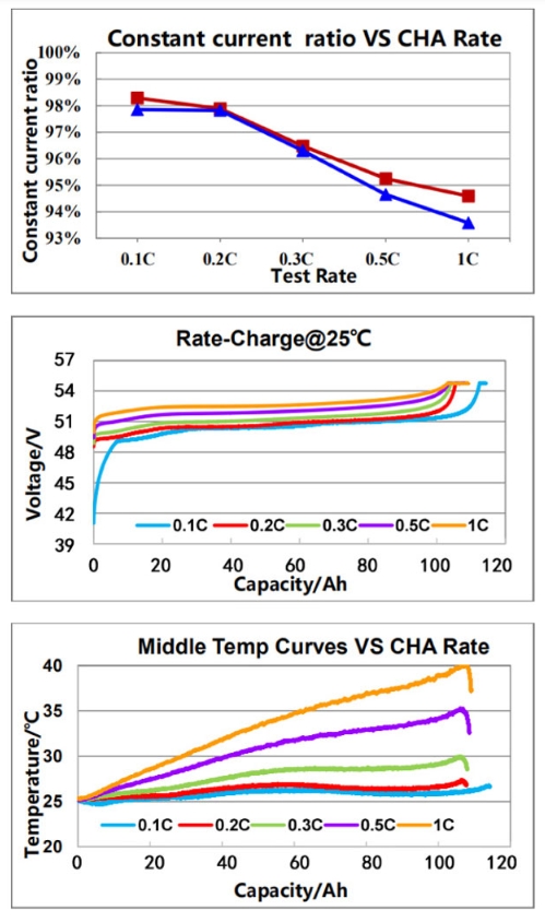 constant current ratio