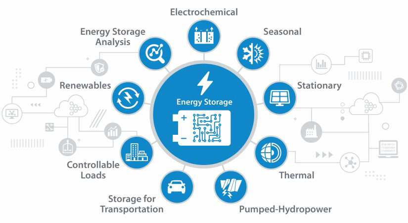 energia varasto