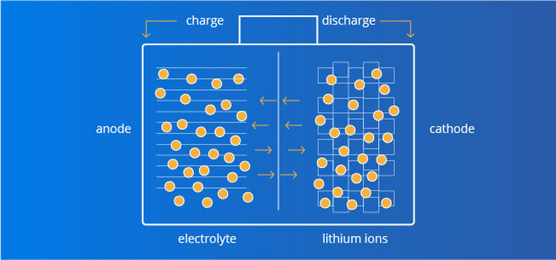lithium battery vs lead acid battery