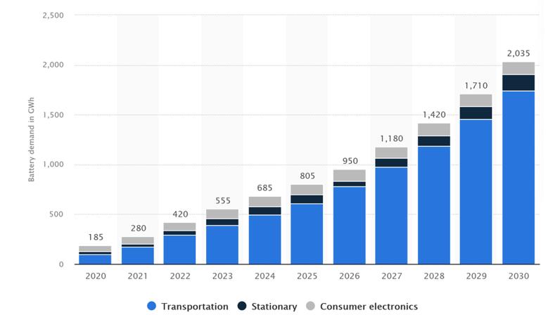 g178 surging global demand for lithium ion batteries.web .796.448