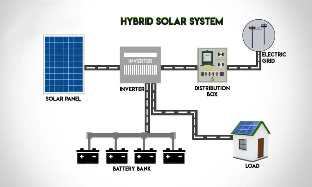 hybrid solar panel system 2