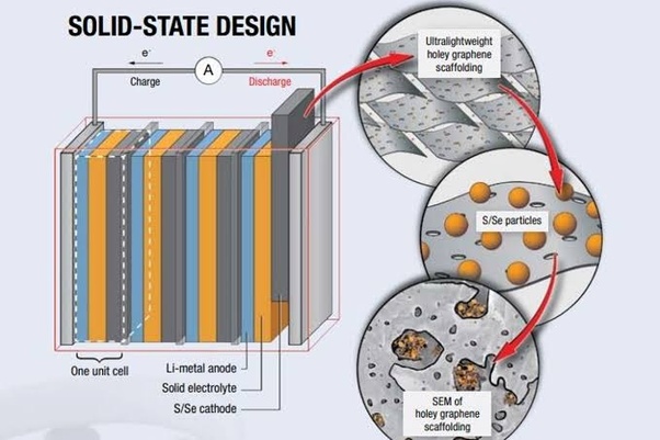 Battery weight design