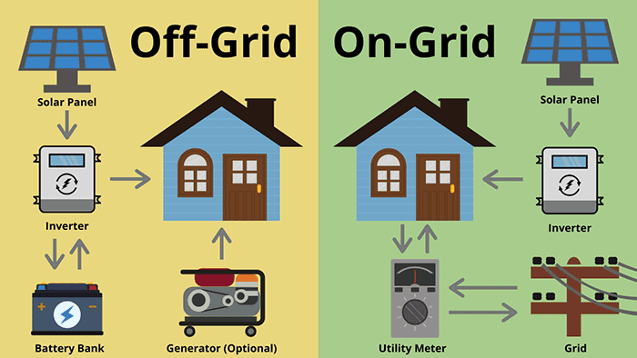 Going off the grid vs On-Grid