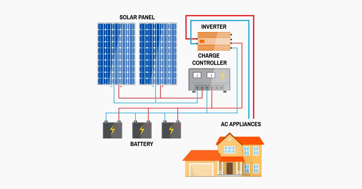 Zonne-energiesysteem: wat u moet weten 6 residential solar power system with battery