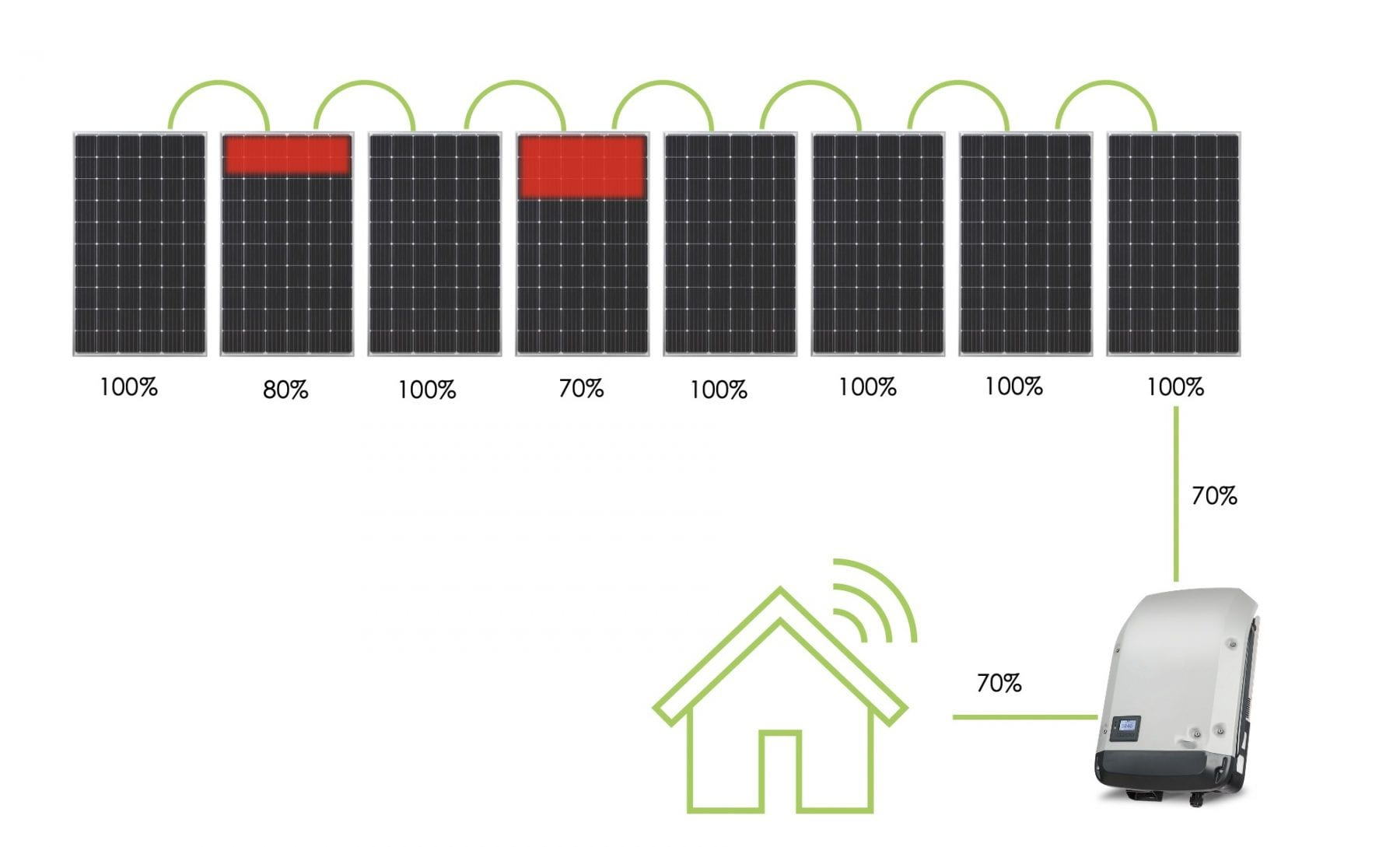 solar string inverter 副本