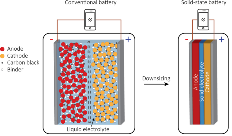 solid state battery5 01 768x451 1