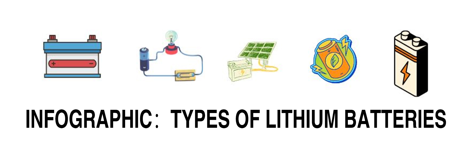 Infográfico：Tipos de baterias de lítio