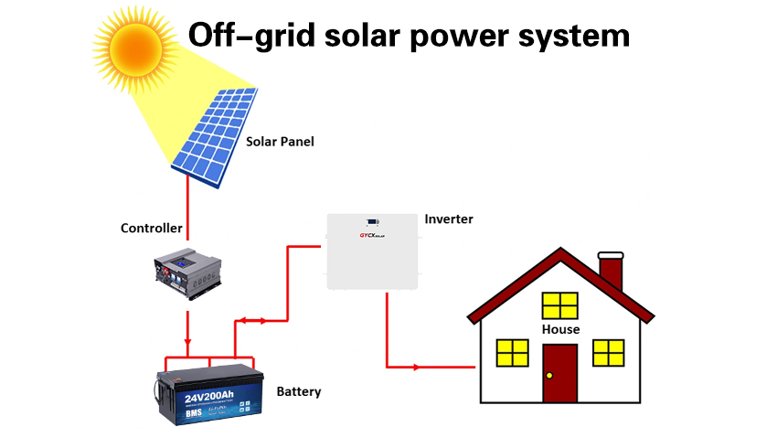 https://gycxsolar.com/contact-us/