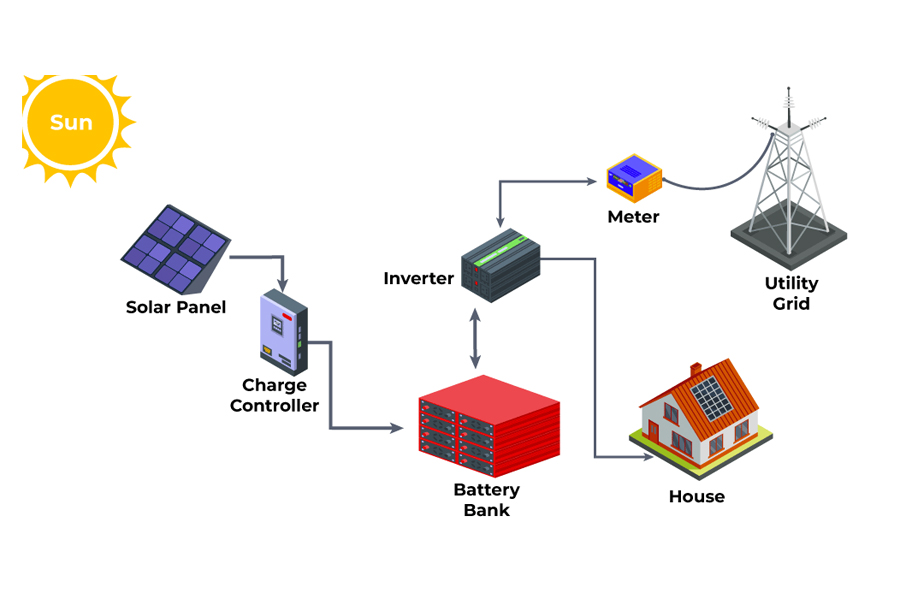 Qual é a diferença entre uma bateria e um bess
